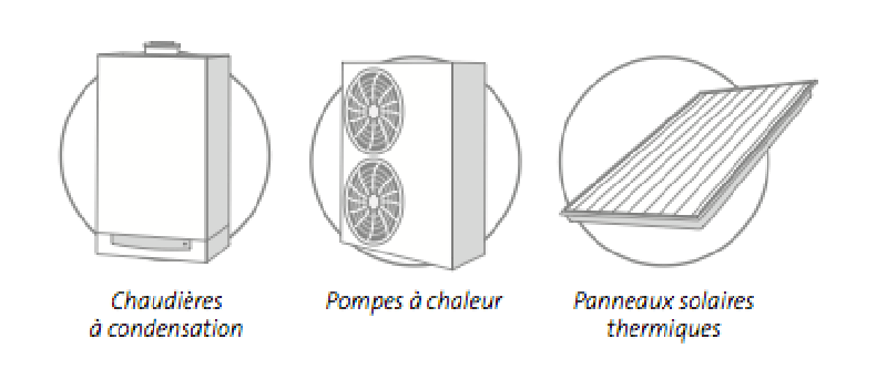 Chauffage au sol fraisé : avantages, points importants, prix - Livios