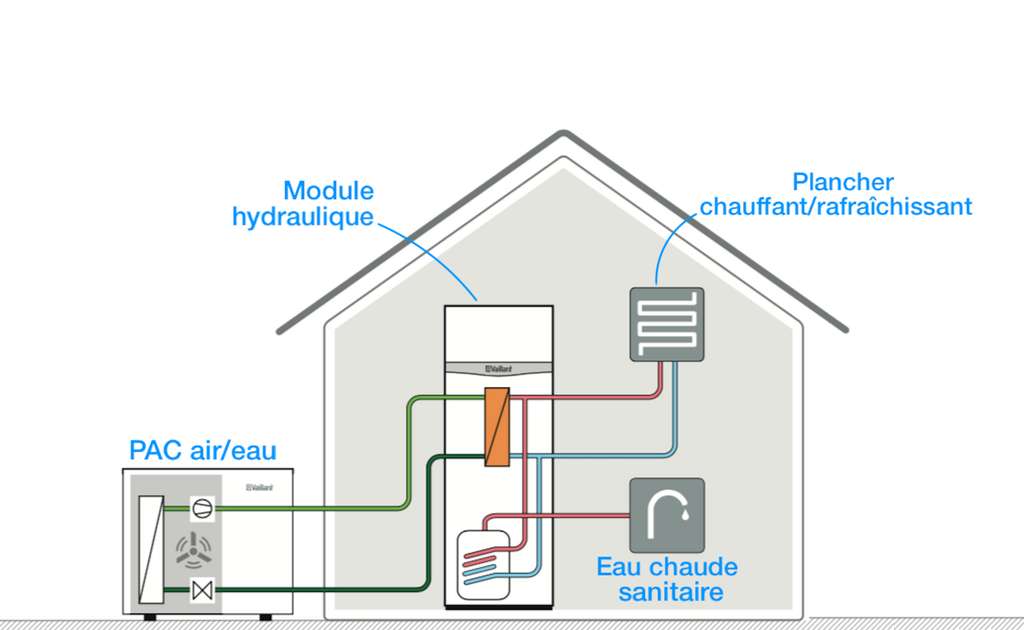 Pompe à chaleur air/eau : fonctionnement, installation, prix,.. - Bielen  Liège